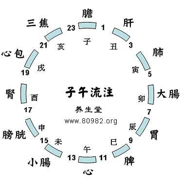 瑞生是什麼意思|丑时瑞生是几点，瑞生是什么意思